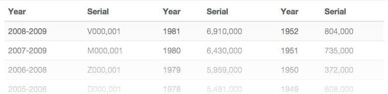 rolex series year