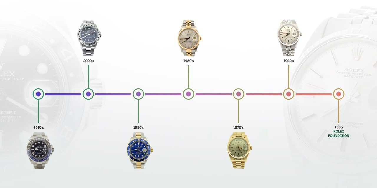 Rolex 2025 daughter company